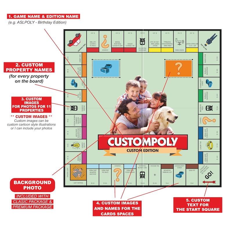 Custompoly Board Gameboard Game Customized Gift, Personalized Board Game, Mother's Day Gift