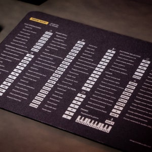 May include: Black and white keyboard shortcut cheat sheet for Ableton Live music production software. The cheat sheet includes shortcuts for file management, window navigation, piano roll, playlist action, pattern selector, channel rack, and piano.