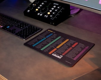Logic Pro X Shortcut Colour Mousepad