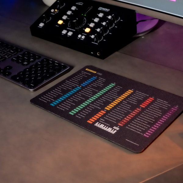 Tapis de souris couleur raccourci Logic Pro X