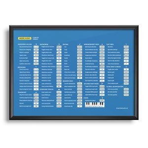 May include: A framed poster with a blue background featuring white text detailing audio software keyboard shortcuts. The poster is organized into sections such as "Adjusting Values," "Show/Hide," and "Editing." The text includes commands for various functions, including "Cut," "Copy," and "Paste."