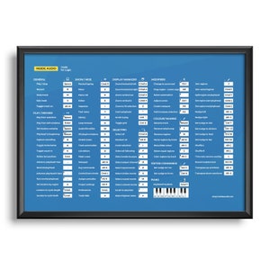 May include: A blue and white chart with keyboard shortcuts for Logic Pro X. The chart is divided into sections for General, Show/Hide, Display Manager, Modifiers, Play/Record, Selecting, Colour Naming, Editor Commands, and Piano. The chart includes keyboard shortcuts for common tasks such as playing, recording, selecting, and editing audio.