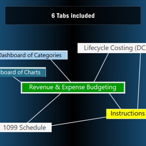 May include: Diagram showing six tabs included in a spreadsheet. The tabs are: Dashboard of Categories, Dashboard of Charts, Revenue & Expense Budgeting, Lifecycle Costing (DCF), 1099 Schedule, and Instructions.