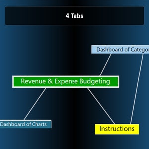 Income, Expenses, Inventory, & Capital Expenditure Tracker image 5