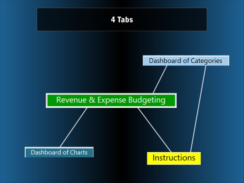 Income, Expenses, Inventory, & Capital Expenditure Tracker image 5