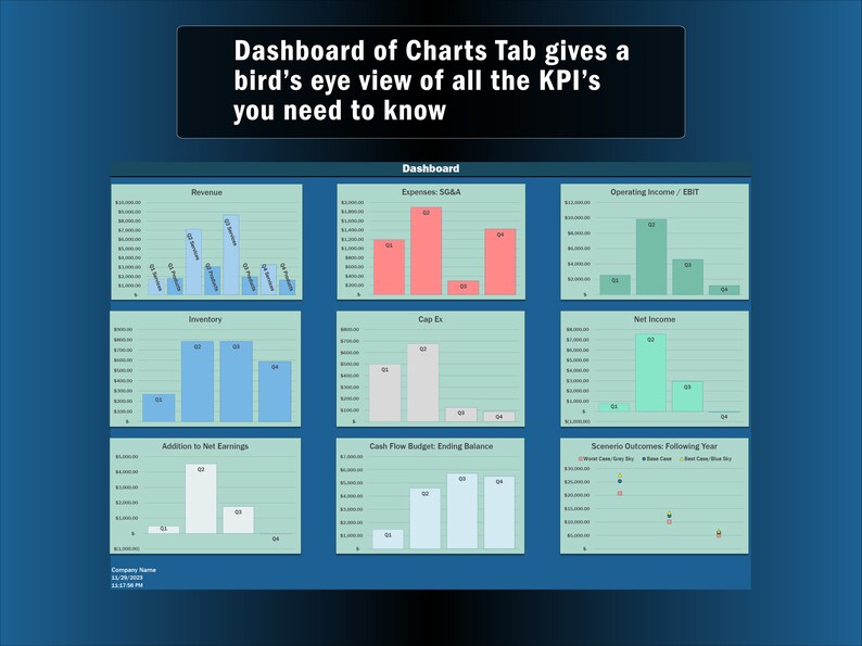 May include: A dashboard of charts showing key performance indicators (KPIs) for a business. The charts are color-coded and show data for revenue, expenses, inventory, capital expenditures, operating income, net income, and cash flow budget. The dashboard is titled "Dashboard of Charts Tab gives a bird's eye view of all the KPI's you need to know."