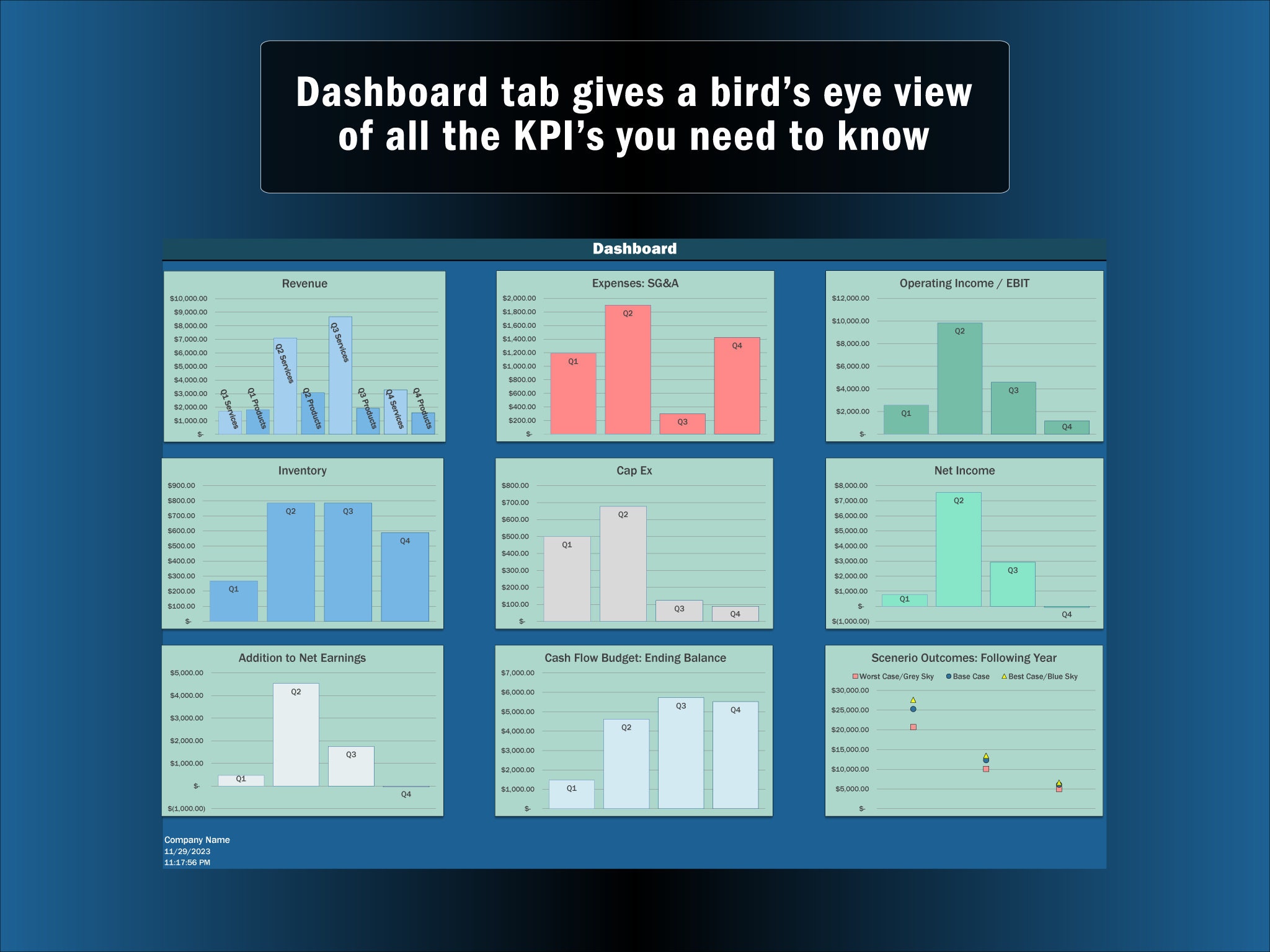 Revenue, Expense, & 1099 Tracker, Budgeting, and Forecasting Small
