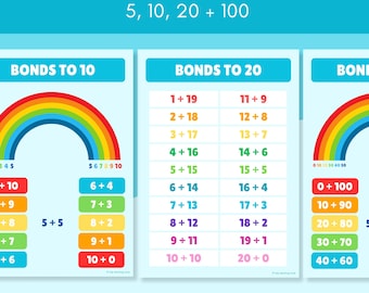 Pósters de vínculos numéricos / 5, 10, 20 y 100