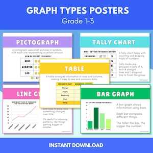 Types of Graphs Posters | Grade 1-3