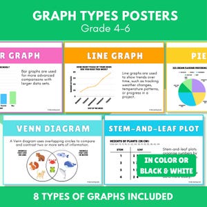 Soorten grafiekenposters | Graad 4-6