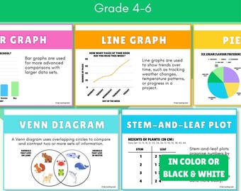 Pósteres de tipos de gráficos / Grados 4-6