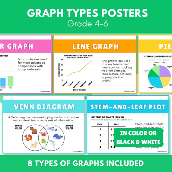 Types Of Graphs Poster