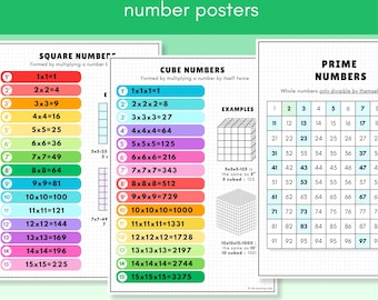Pósteres de números cuadrados, cúbicos, primos y compuestos