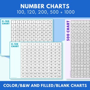 Tabele liczbowe | 100, 120, 200, 500 + 1000 (wypełnione i puste)