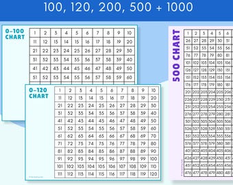 Tablas de números / 100, 120, 200, 500 + 1000 (llenas y en blanco)