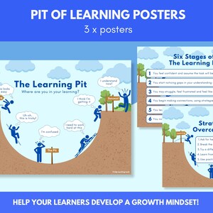 El conjunto de carteles de Learning Pit