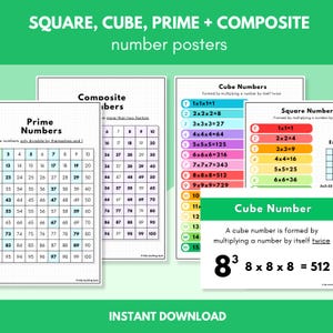 Pósteres de números cuadrados, cúbicos, primos y compuestos