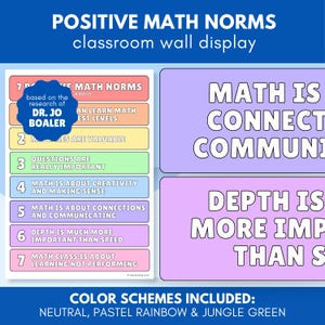 Editable Math Mindset Posters | based on Dr. Jo Boaler's Positive Norms