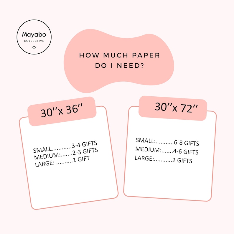 May include: A graphic with the text "HOW MUCH PAPER DO I NEED?" and two pink rectangles with gift wrapping paper size guides. One guide is 30" x 36" and the other is 30" x 72". The Mayabo Collective logo is in the upper left.