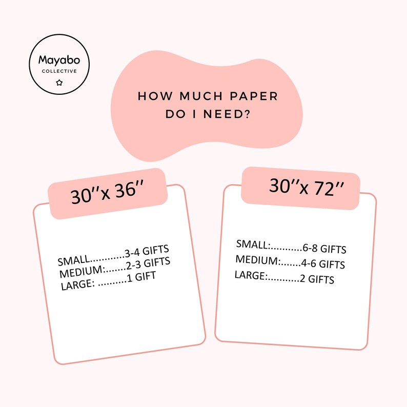 May include: A graphic with the text "HOW MUCH PAPER DO I NEED?" and two pink rectangles with gift wrapping paper size guides. One guide is 30" x 36" and the other is 30" x 72". The Mayabo Collective logo is in the upper left.