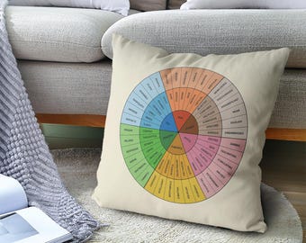 Emotion Wheel Velvet Pillow: Therapist Office Decor