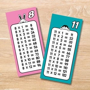Druckbare Multiplikation Karteikarten 1-12 – Mathe lernen (PDF)