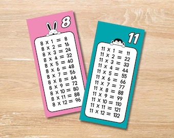 Printable Multiplication Flashcards 1-12 – Math Learning (PDF)