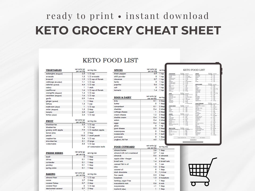Printable Keto Grocery List Cheatsheet: 100+ Popular Foods, Net Carbs