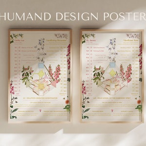 Human Design Customized Chart Poster zdjęcie 1