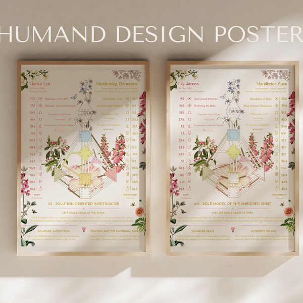 Human Design Customized Chart Poster