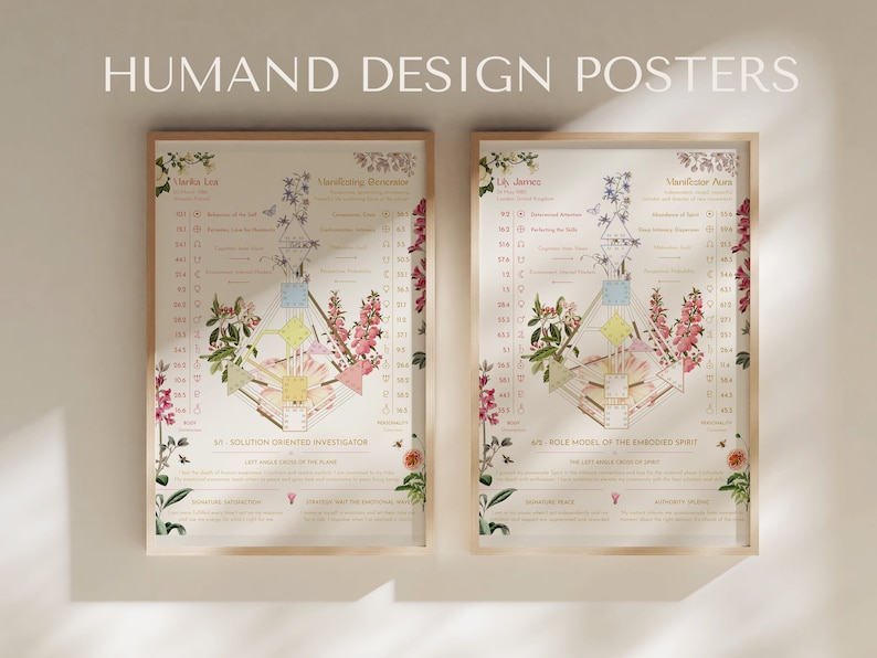 Human Design Customized Chart Poster zdjęcie 1