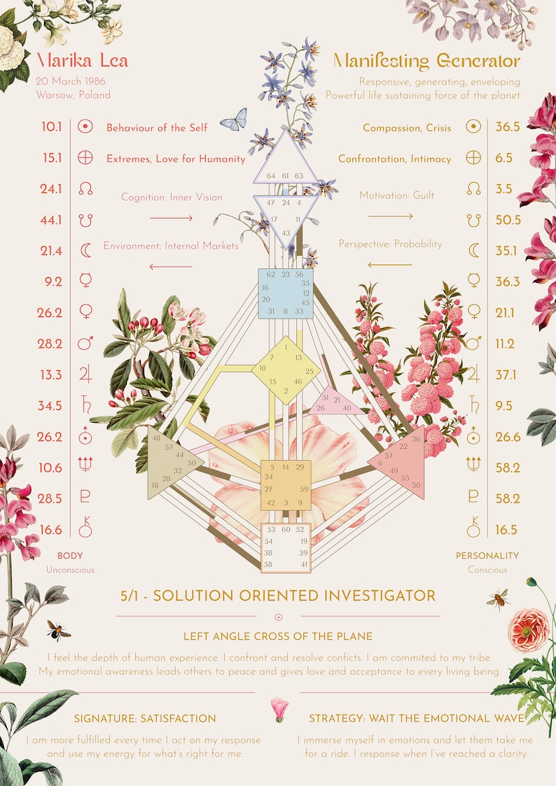 Human Design Customized Chart Poster zdjęcie 4