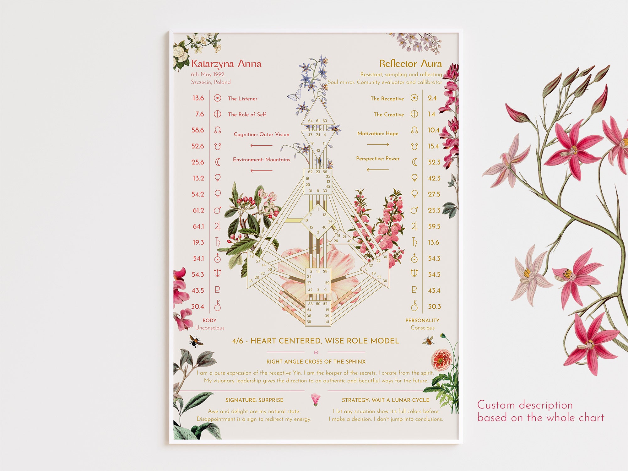 Human Design Customized Chart Poster - Etsy