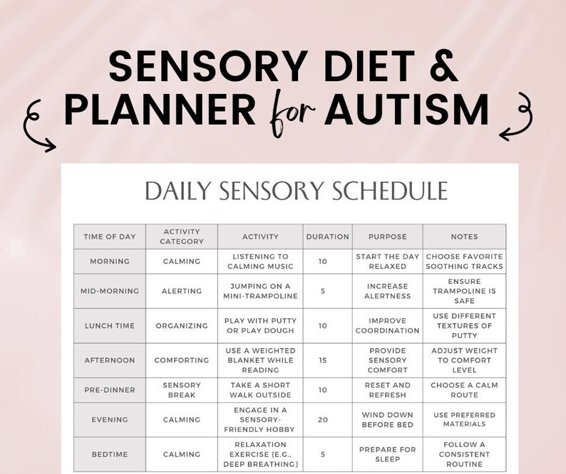 May include: A printable daily sensory schedule for autism. The schedule includes time of day, activity category, activity, duration, purpose, and notes. The activities include listening to calming music, jumping on a mini-trampoline, playing with putty, using a weighted blanket while reading, taking a short walk outside, engaging in a sensory-friendly hobby, and relaxation exercises like deep breathing.