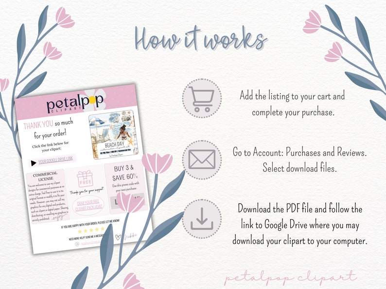 Puede incluir: Un dise&ntilde;o floral rosa y azul sobre un fondo blanco. El texto "How it works" est&aacute; en la parte superior de la imagen. La imagen muestra una gu&iacute;a paso a paso sobre c&oacute;mo descargar im&aacute;genes predise&ntilde;adas digitales de Etsy. Los pasos incluyen agregar el art&iacute;culo a tu carrito, completar tu compra, ir a tu cuenta, seleccionar los archivos para descargar y descargar el archivo PDF y seguir el enlace a Google Drive.