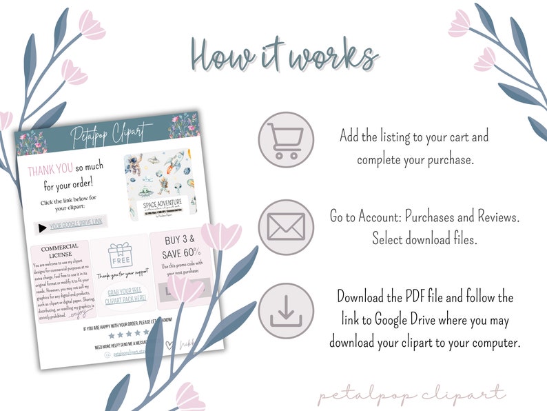 May include: A digital illustration of a how-to guide for purchasing and downloading clipart. The guide includes a shopping cart, an envelope, and a download arrow. The text reads "How it works", "Add the listing to your cart and complete your purchase", "Go to Account: Purchases and Reviews. Select download files", "Download the PDF file and follow the link to Google Drive where you may download your clipart to your computer", and "petalpop clipart".