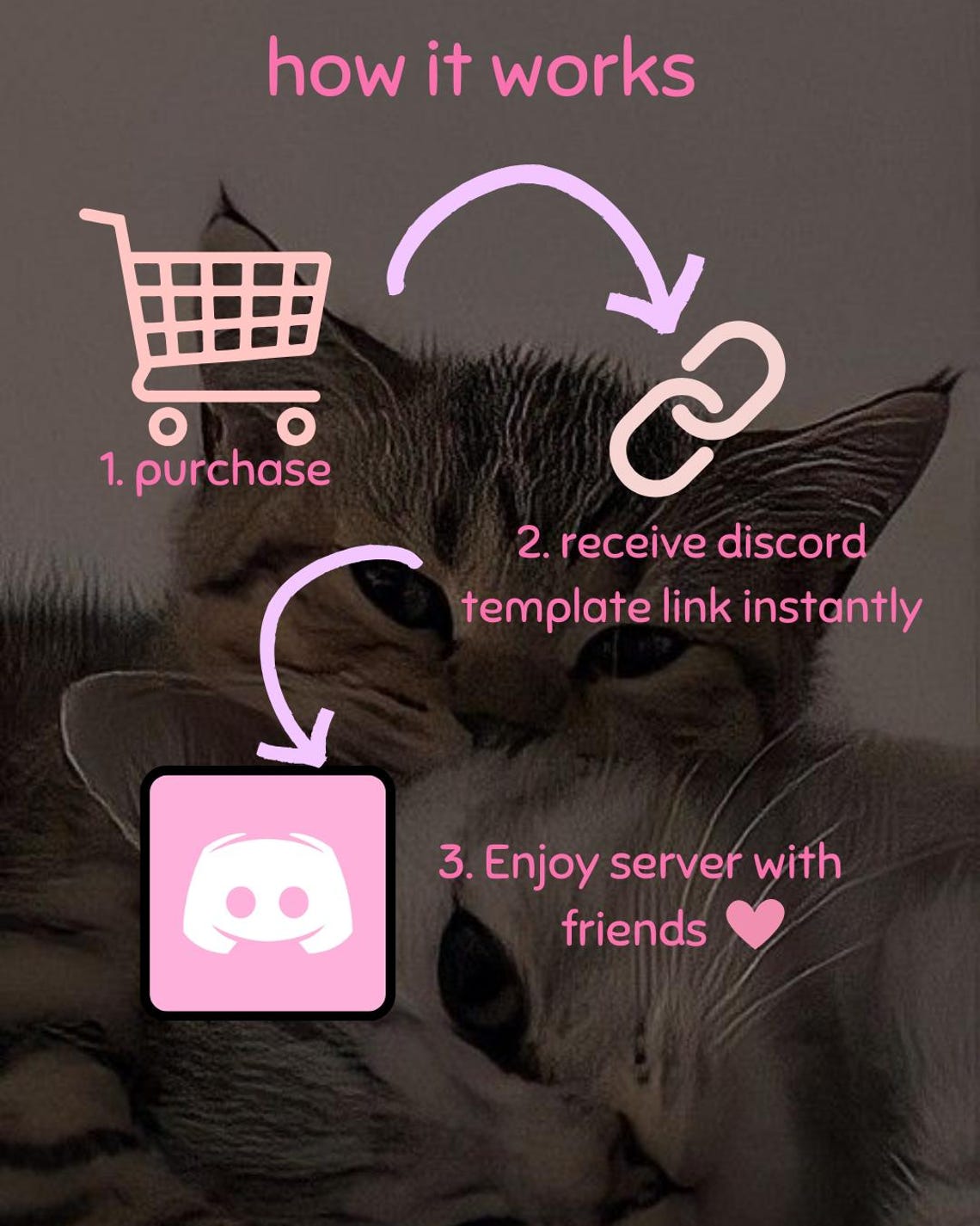 Strawberry Core Discord Server Template | Cute Aesthetic (instant ...
