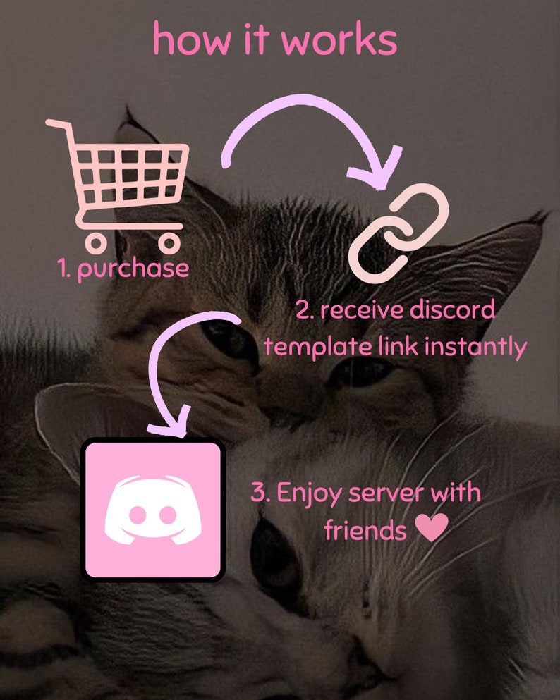 K&ouml;nnte beinhalten: Eine Grafik, die zeigt, wie man eine Discord-Server-Vorlage kauft. Die Grafik zeigt einen Einkaufswagen, ein Link-Symbol und ein Discord-Logo. Der Text lautet "how it works", "1. purchase", "2. receive discord template link instantly", und "3. Enjoy server with friends".