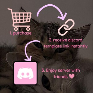 May include: A graphic showing how to purchase a Discord server template. The graphic features a shopping cart, a link icon, and a Discord logo. The text reads "how it works", "1. purchase", "2. receive discord template link instantly", and "3. Enjoy server with friends".