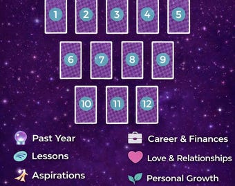 Puede incluir: Un gráfico púrpura con el texto "NEW YEAR TAROT READING" y doce cartas del tarot. La imagen también incluye iconos y texto para "Past Year", "Lessons", "Aspirations", "Career & Finances", "Love & Relationships" y "Personal Growth".