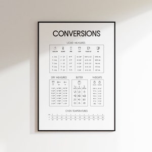 Può includere: Un grafico stampabile in bianco e nero con il titolo "Conversioni" che include misure per liquidi, secchi, burro, pesi e temperature del forno. Il grafico include unità sia del sistema americano che del sistema metrico.