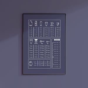 May include: A framed kitchen conversion chart with white text on a dark blue background. The chart includes measurements for volume, weight, and fluid ounces, with corresponding metric equivalents. The chart is designed for culinary use.