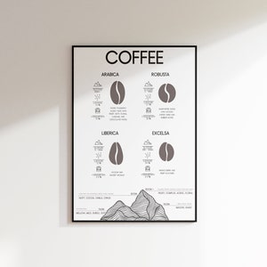 impression d'art mural type grain de café | 5 couleurs incluses | types de grains de café, art du café, affiche de café, cadeau de café