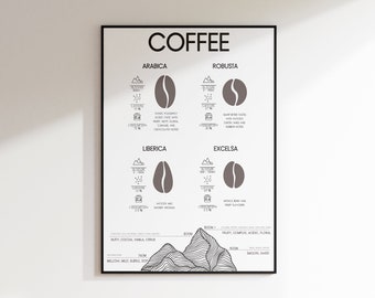impresión de arte de pared tipo grano de café / 5 colores incluidos / tipos de granos de café, arte del café, cartel de café, regalo de café