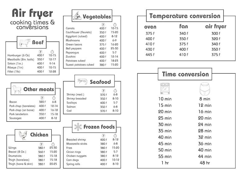 Printable Air Fryer Cooking Times Time and Temperature Conversion