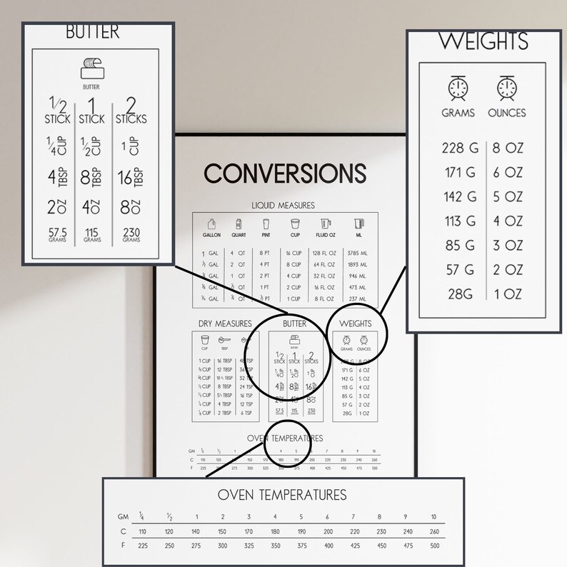 Puede incluir: Un gr&aacute;fico imprimible en blanco y negro con conversiones de cocina para medidas l&iacute;quidas y secas, mantequilla y pesos. El gr&aacute;fico incluye medidas en galones, cuartos, pintas, tazas, onzas l&iacute;quidas, mililitros, cucharaditas, cucharadas, onzas y gramos. El gr&aacute;fico tambi&eacute;n incluye una tabla de conversi&oacute;n para temperaturas del horno en Celsius y Fahrenheit.
