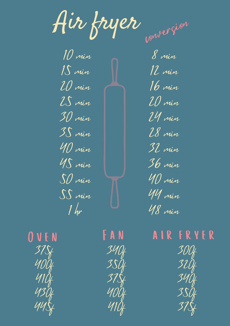 printable-air-fryer-conversion-guide-chart-combo-bundle-celsius-and