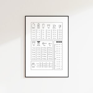 Könnte beinhalten: Eine schwarz-weiße druckbare Tabelle mit Küchenmaßumrechnungen. Die Tabelle enthält Umrechnungen für Gallonen, Quarts, Pints, Tassen, Flüssigunzen, Unzen, Esslöffel, Teelöffel und Butterstücke. Die Tabelle enthält auch eine visuelle Darstellung jeder Maßeinheit.