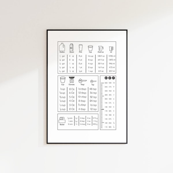 Cooking and baking kitchen conversion printable wall chart guide art