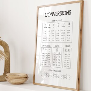 Puede incluir: Un gr&aacute;fico imprimible en blanco y negro con el t&iacute;tulo "Conversiones" e incluye medidas para l&iacute;quidos, secos, mantequilla y pesos. El gr&aacute;fico incluye conversiones para galones, cuartos, pintas, tazas, onzas l&iacute;quidas, mililitros, cucharadas, cucharaditas, barras de mantequilla, gramos y onzas.